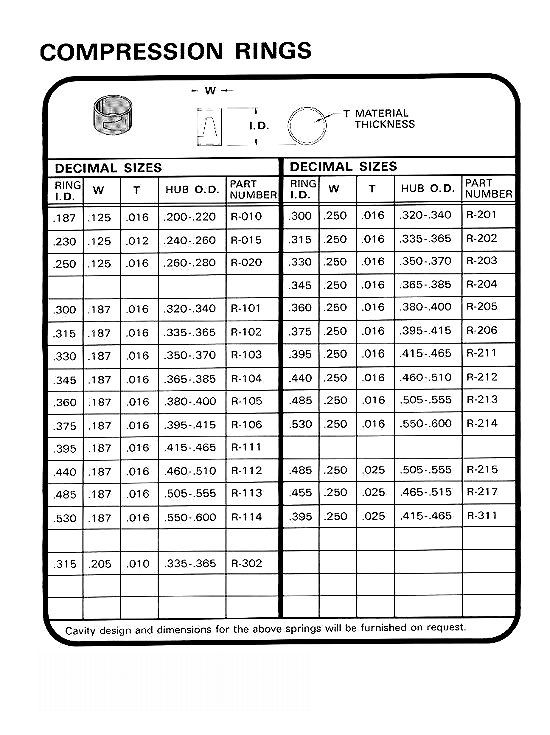 compression ring sizes