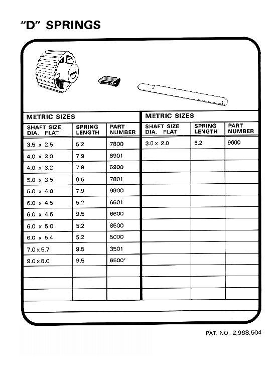 D-Spring Sizes
