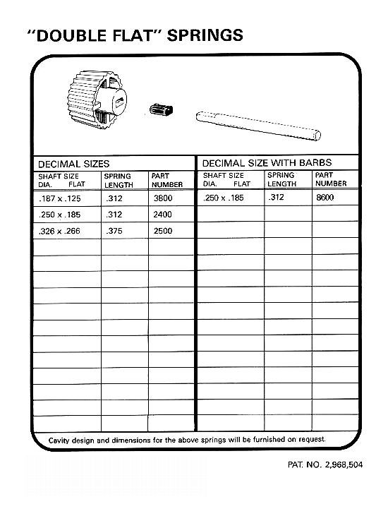 Double Flat Spring Sizes