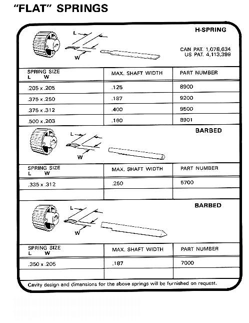 Flat Spring Sizes